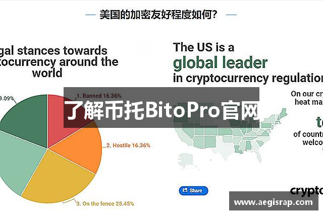 了解币托BitoPro官网